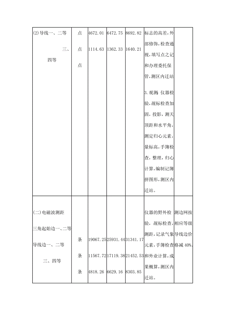 国测财字20023号测绘收费标准完整版.doc_第3页