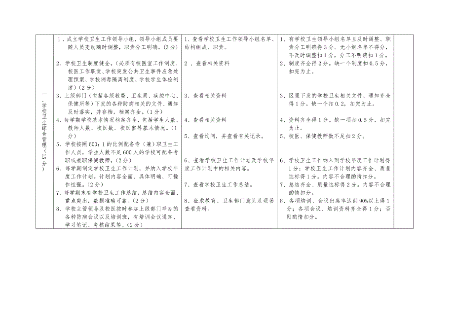 北京市昌平区学校卫生工作考核标准及实施细则.doc_第2页