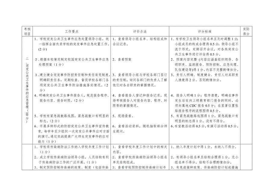 北京市昌平区学校卫生工作考核标准及实施细则.doc_第3页