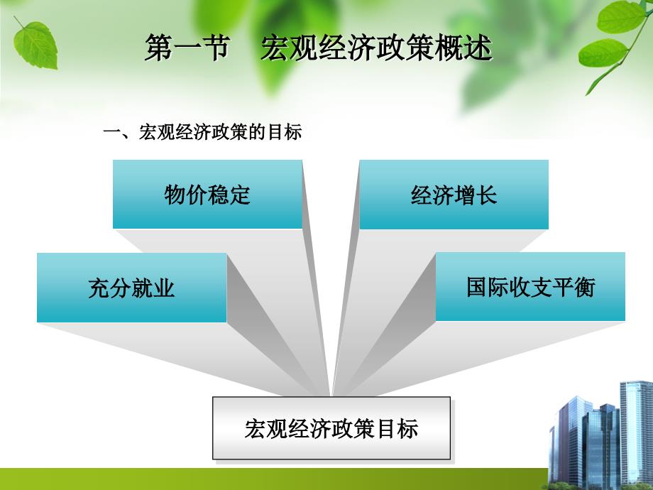 宏观经济学课件第九章宏观经济政策.ppt_第3页
