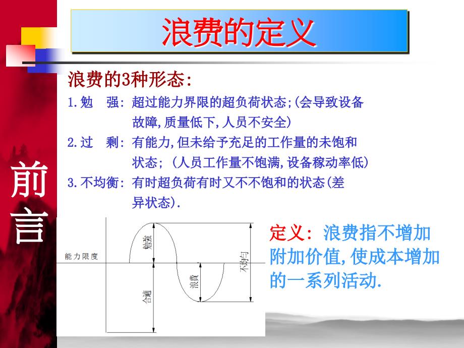 八大浪费.ppt.ppt_第3页