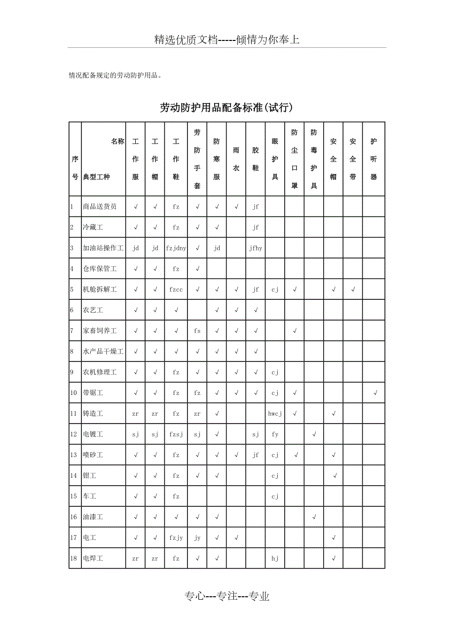 劳动防护用品配备标准试行共42页.doc_第3页