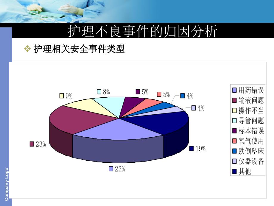 不良事件上报课件.ppt_第3页