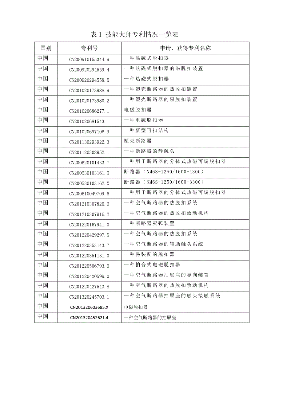 乐清市殷炳忠技能大师工作室申办报告.docx_第2页