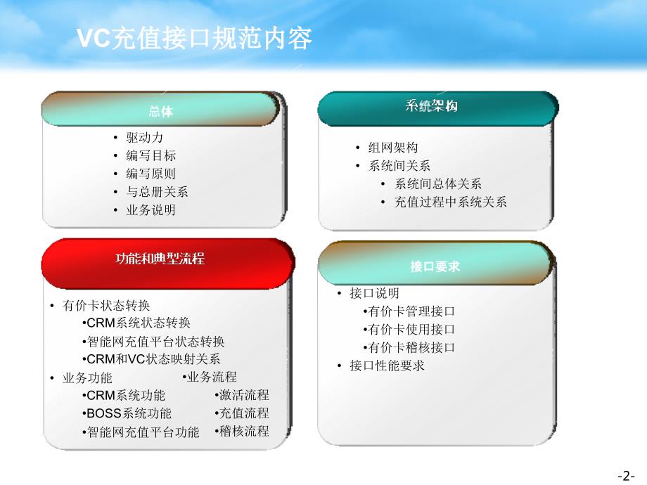 中国移动新一代省级业务运营支撑系统NGBOSS2460有价卡充值管理分册.ppt_第2页