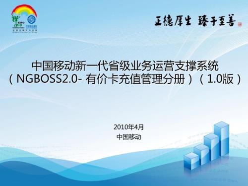 中国移动新一代省级业务运营支撑系统NGBOSS2460有价卡充值管理分册.ppt