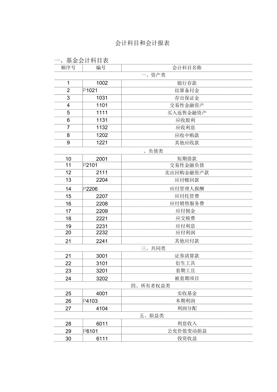 基金会计科目表和会计报表.docx_第1页