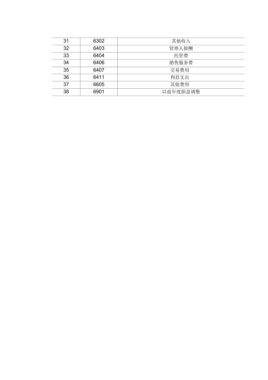 基金会计科目表和会计报表.docx_第2页