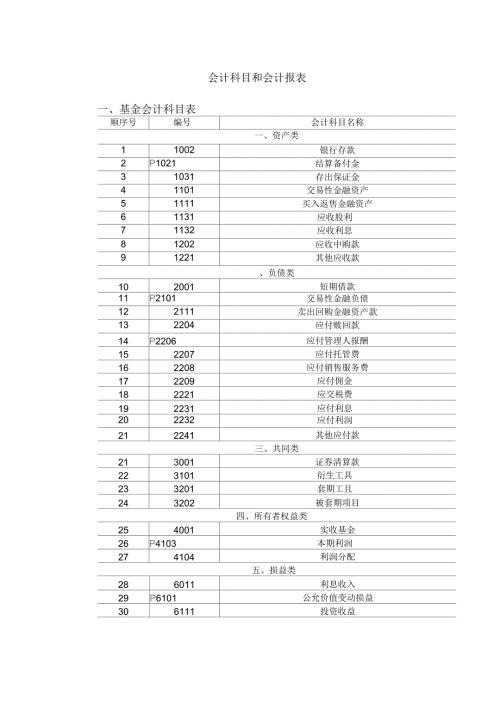 基金会计科目表和会计报表.docx