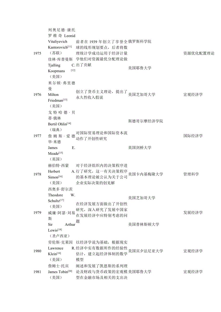 历诺贝尔经济学奖得主1969.doc_第2页