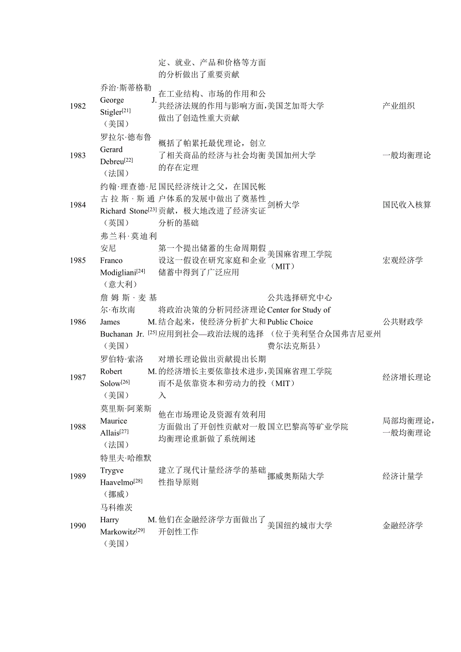 历诺贝尔经济学奖得主1969.doc_第3页