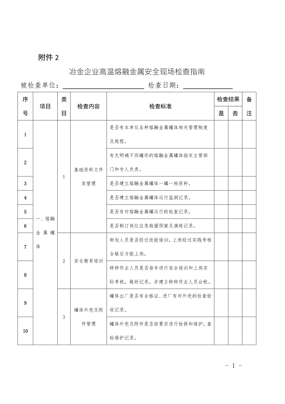 冶金企业高温熔融金属安全现场检查指南.doc_第1页