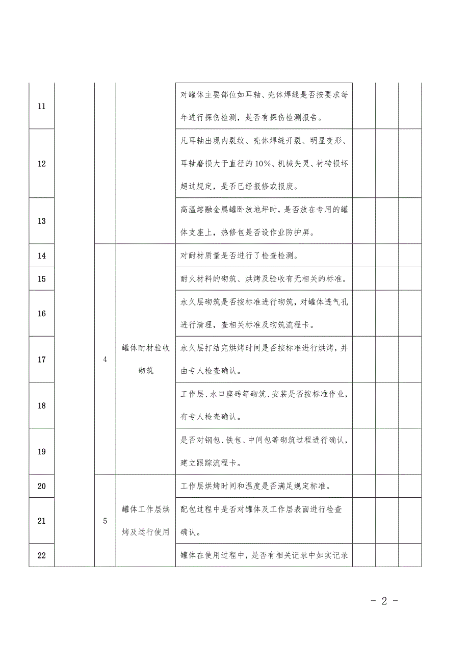 冶金企业高温熔融金属安全现场检查指南.doc_第2页