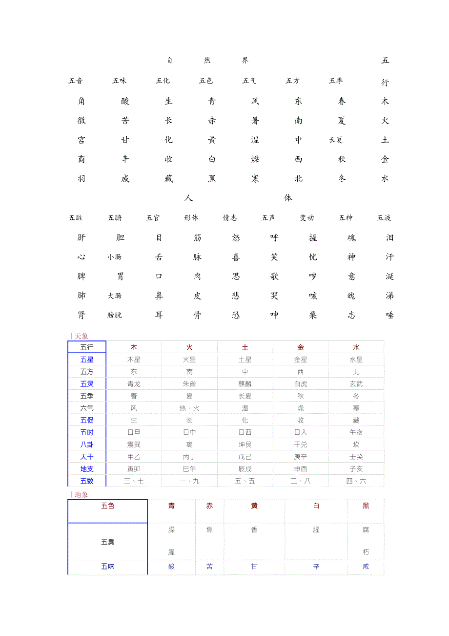 事物属性的五行归类表.doc_第1页
