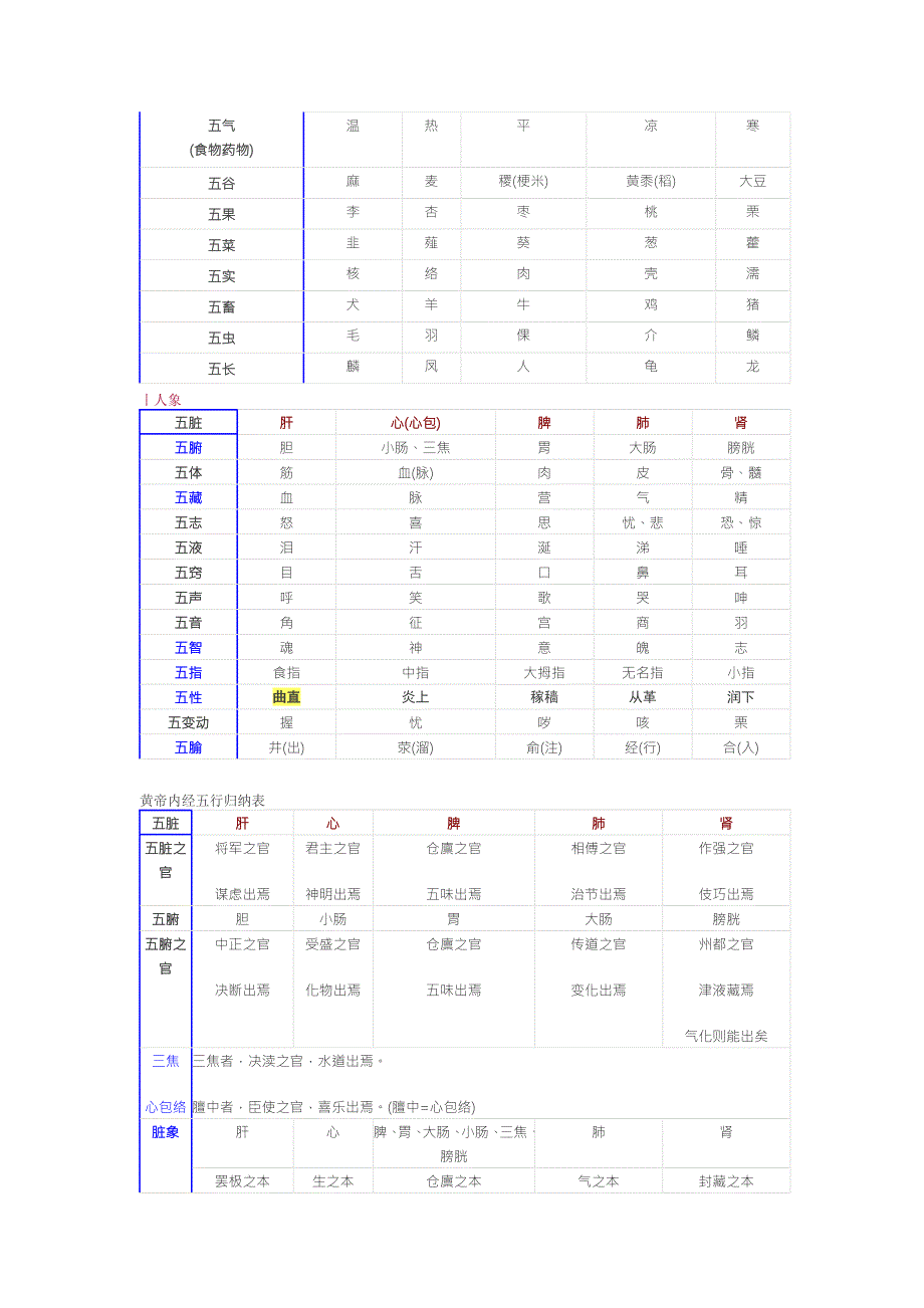 事物属性的五行归类表.doc_第2页
