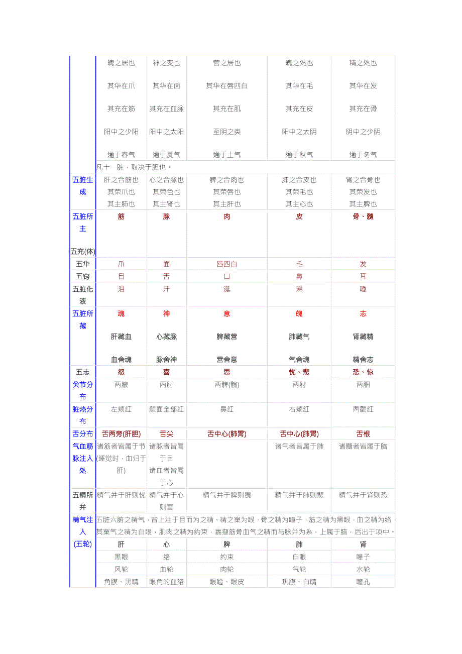 事物属性的五行归类表.doc_第3页