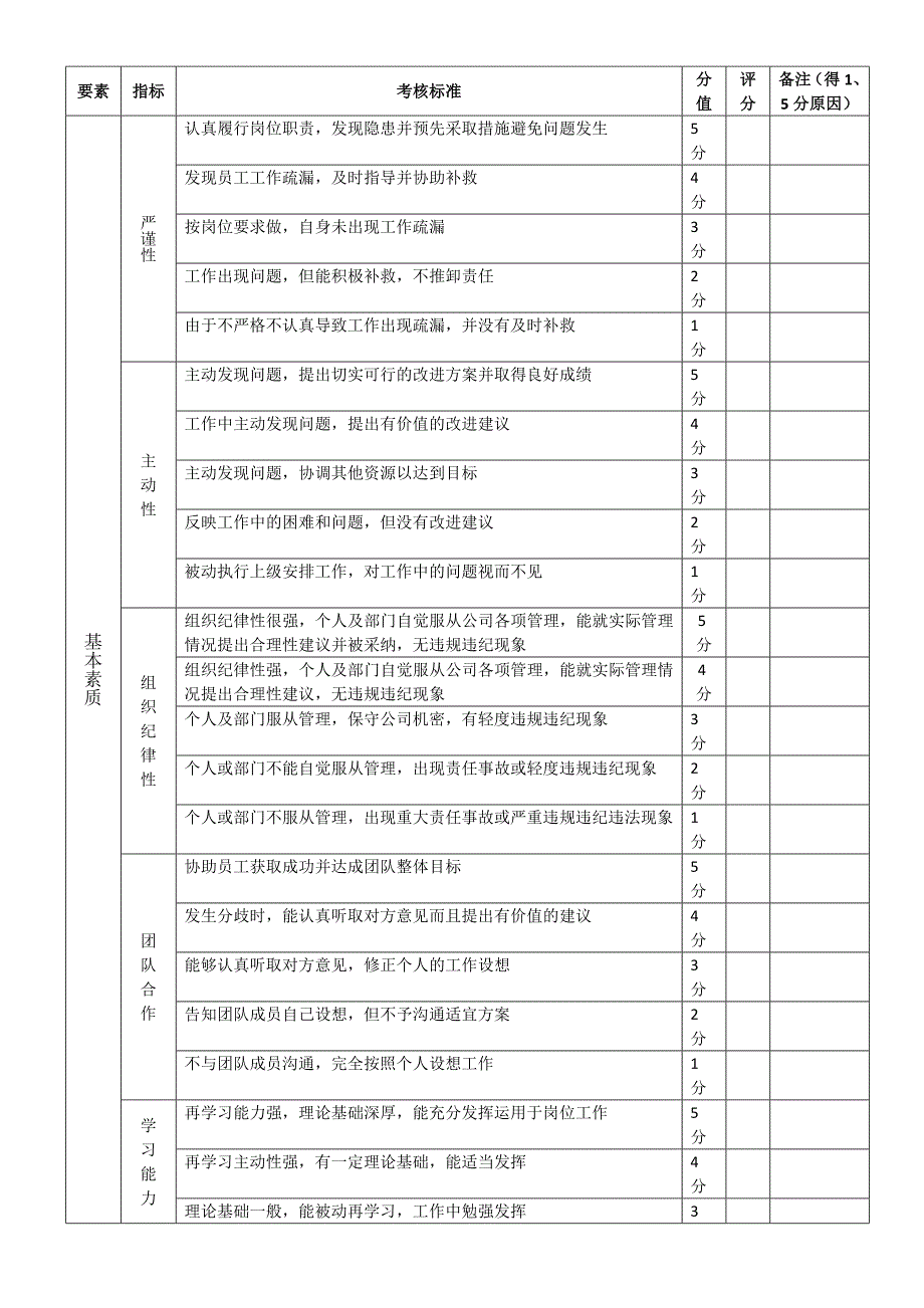 人力资源部经理试用期考核指标和方式.doc_第2页