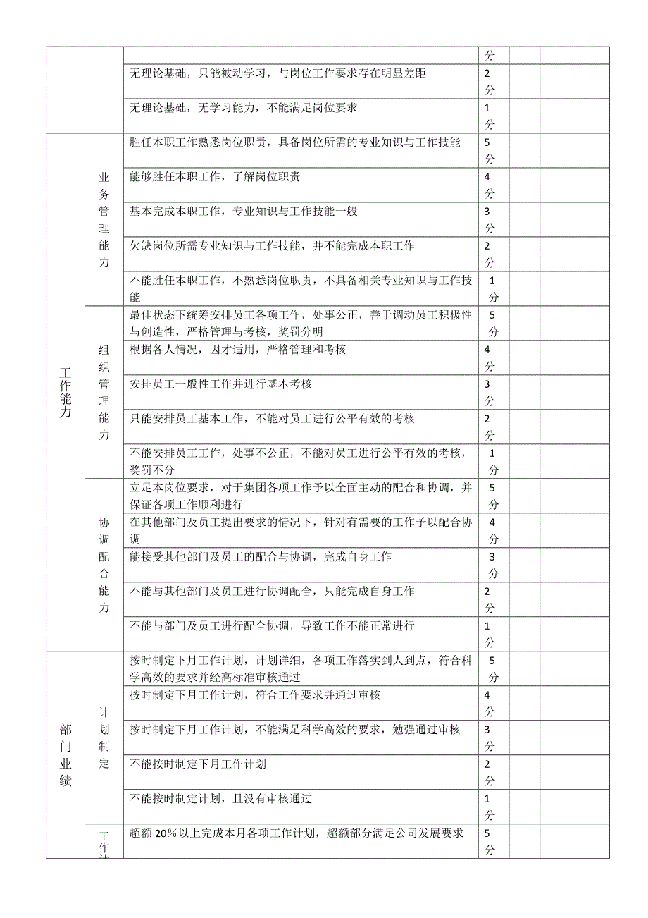 人力资源部经理试用期考核指标和方式.doc_第3页