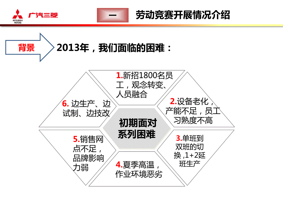 劳动竞赛汇报最终版.ppt_第3页