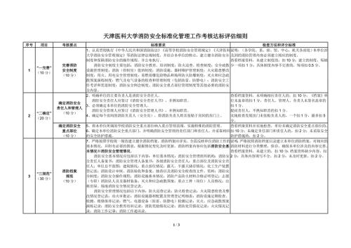 天津医科大学消防安全标准化管理工作考核达标评估细则.doc