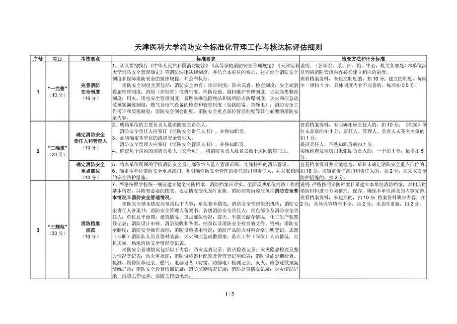 天津医科大学消防安全标准化管理工作考核达标评估细则.doc_第1页