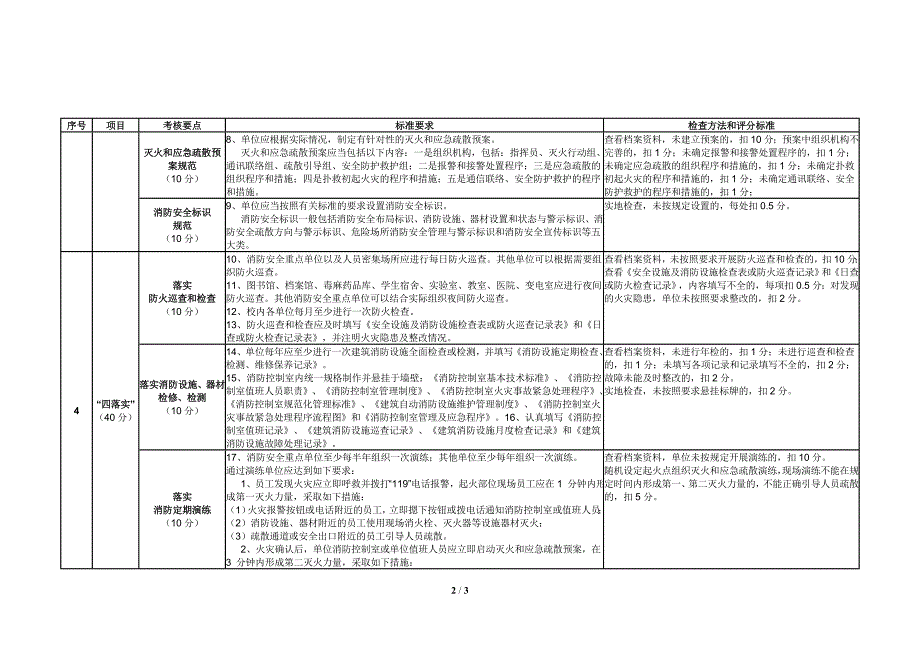 天津医科大学消防安全标准化管理工作考核达标评估细则.doc_第2页