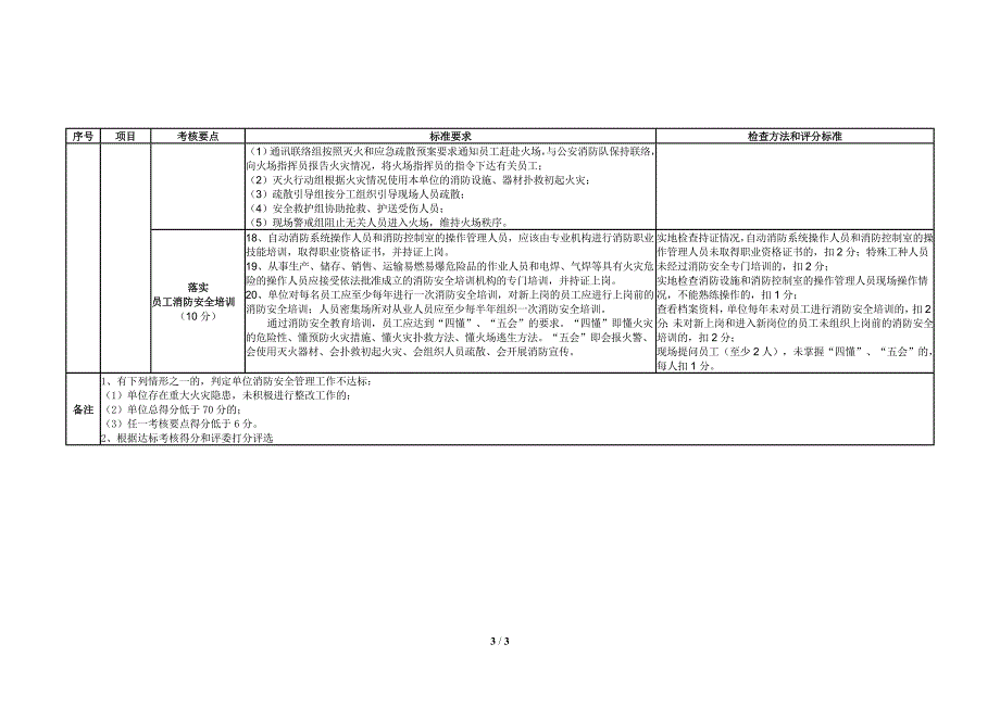天津医科大学消防安全标准化管理工作考核达标评估细则.doc_第3页