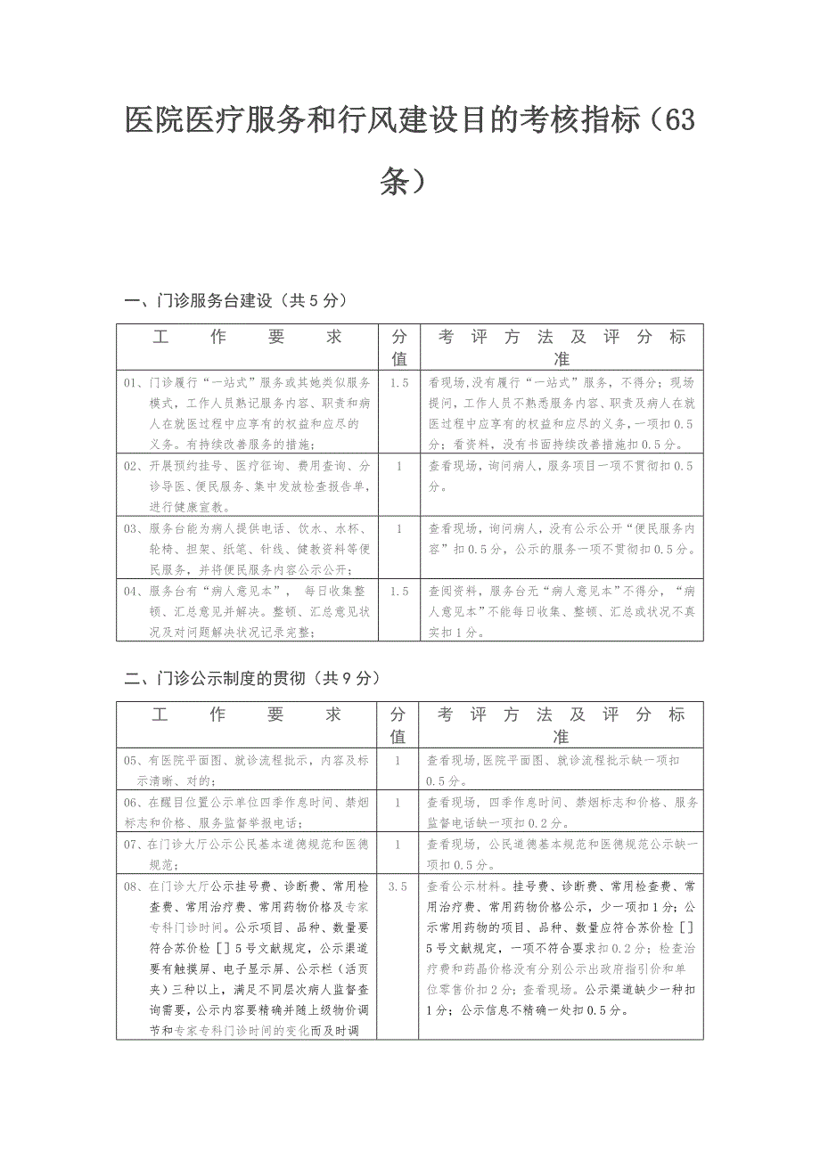 医院医疗服务和行风建设目标考核指标.doc_第1页