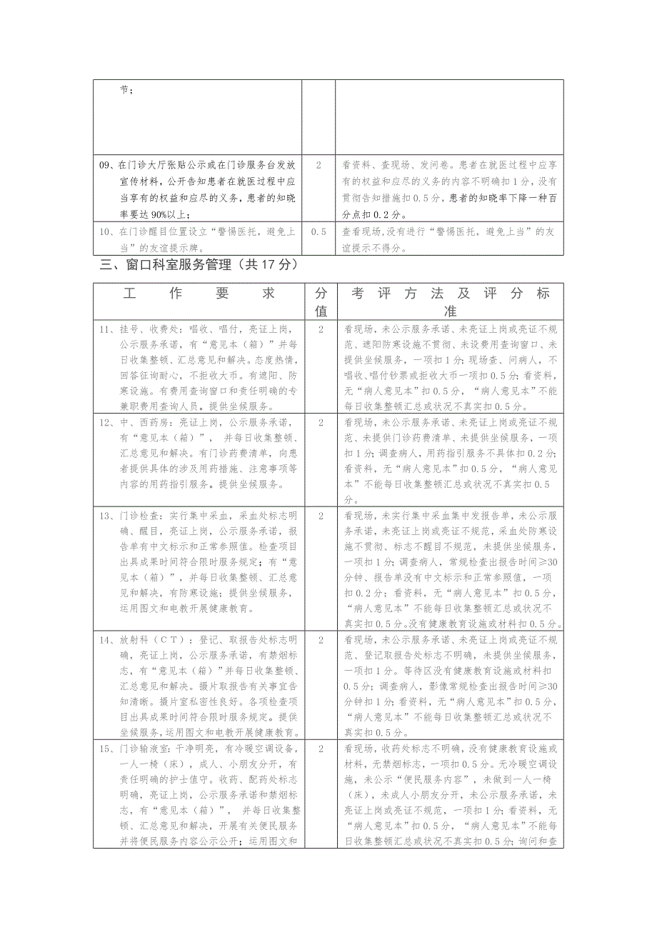 医院医疗服务和行风建设目标考核指标.doc_第2页
