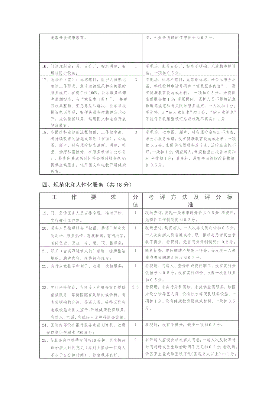 医院医疗服务和行风建设目标考核指标.doc_第3页