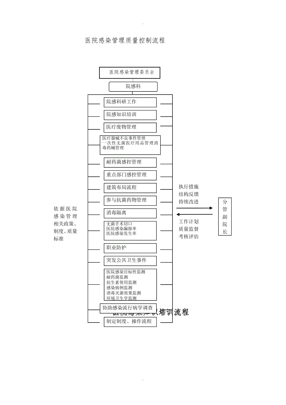 医院感染防控工作各种流程图.doc_第1页