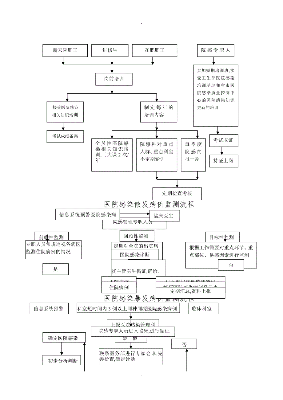 医院感染防控工作各种流程图.doc_第2页