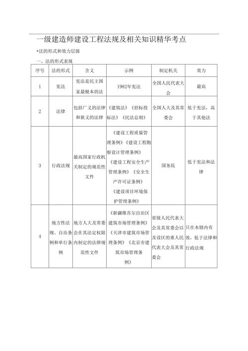 一级建造师《建设工程法规及相关知识》考点.docx