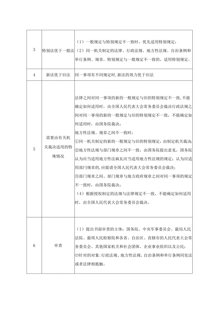 一级建造师《建设工程法规及相关知识》考点.docx_第3页