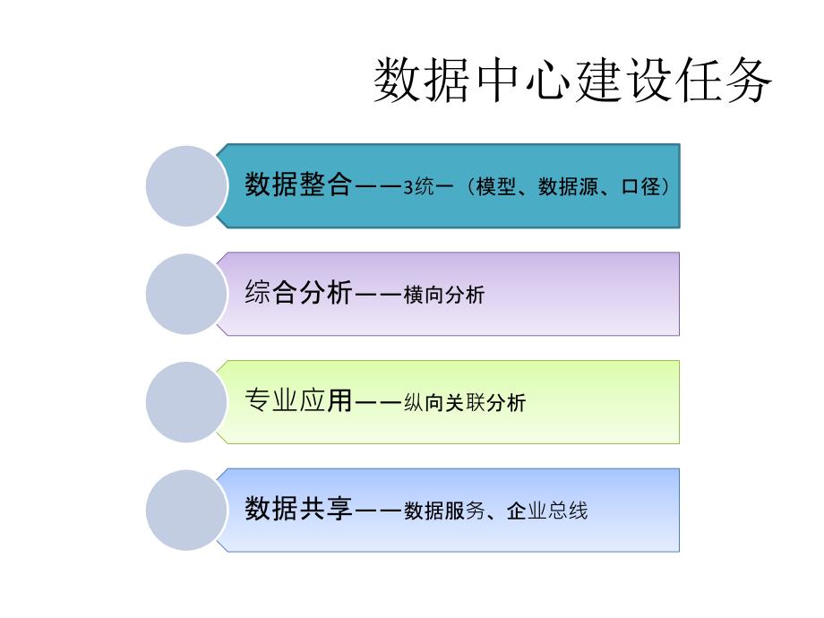 国网数据中心.ppt_第2页