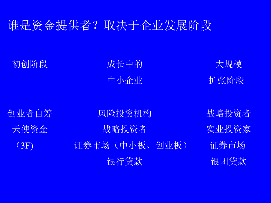 中小企业融资及案例分析PPT.ppt_第3页