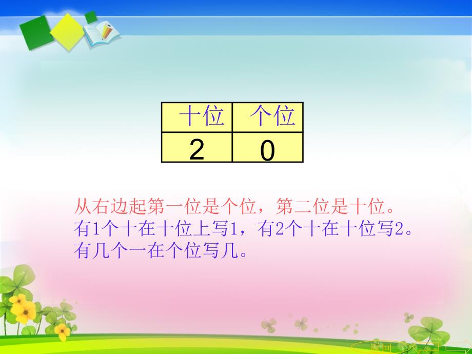 人教版小学一年级上册数学总复习课件1.ppt_第2页