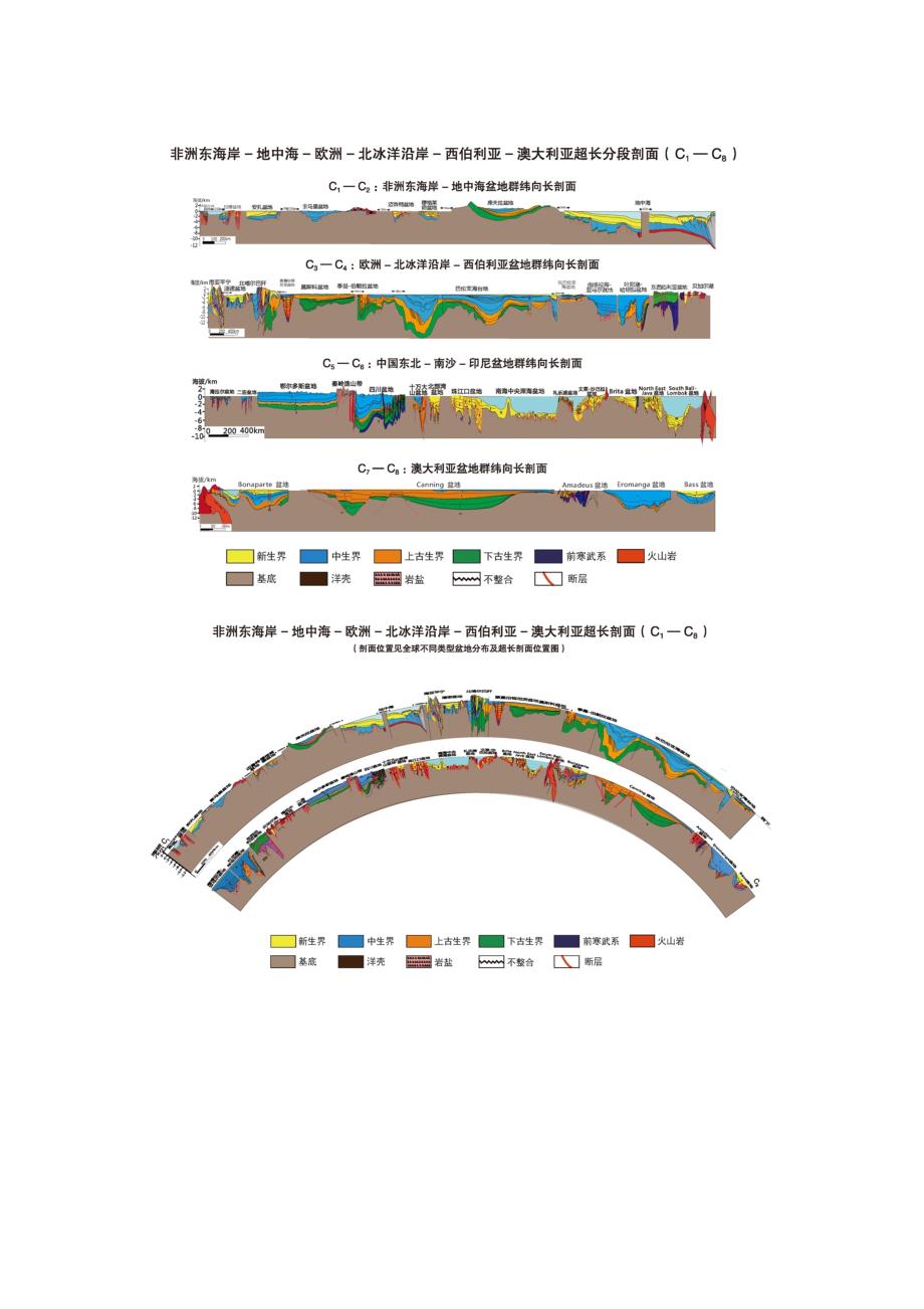 全球古板块再造岩相古地理及古环境图.doc_第3页