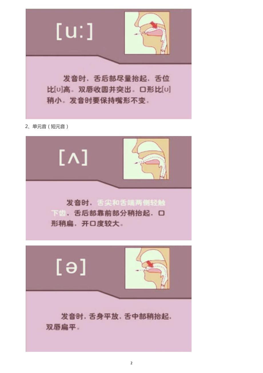 国际音标发音口型图解.docx_第2页