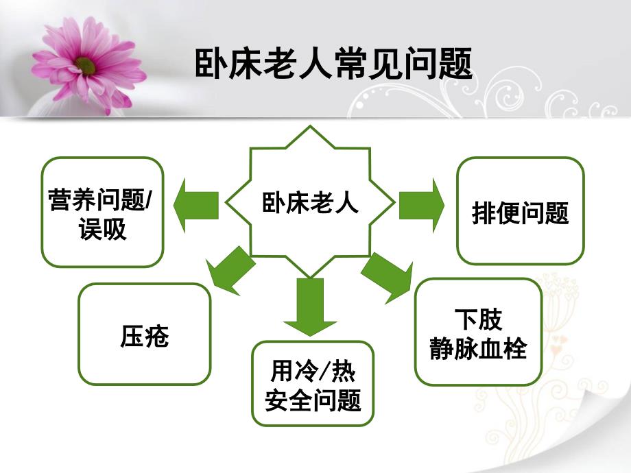 养老院护理员培训孙福.ppt_第2页