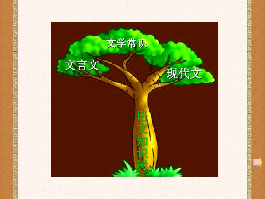 中考语文复习魏书生语文知识树.ppt_第2页