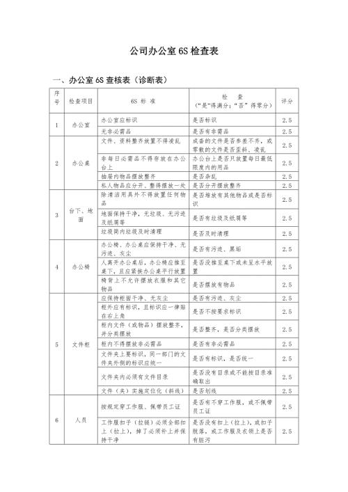公司办公室6S检查表.doc