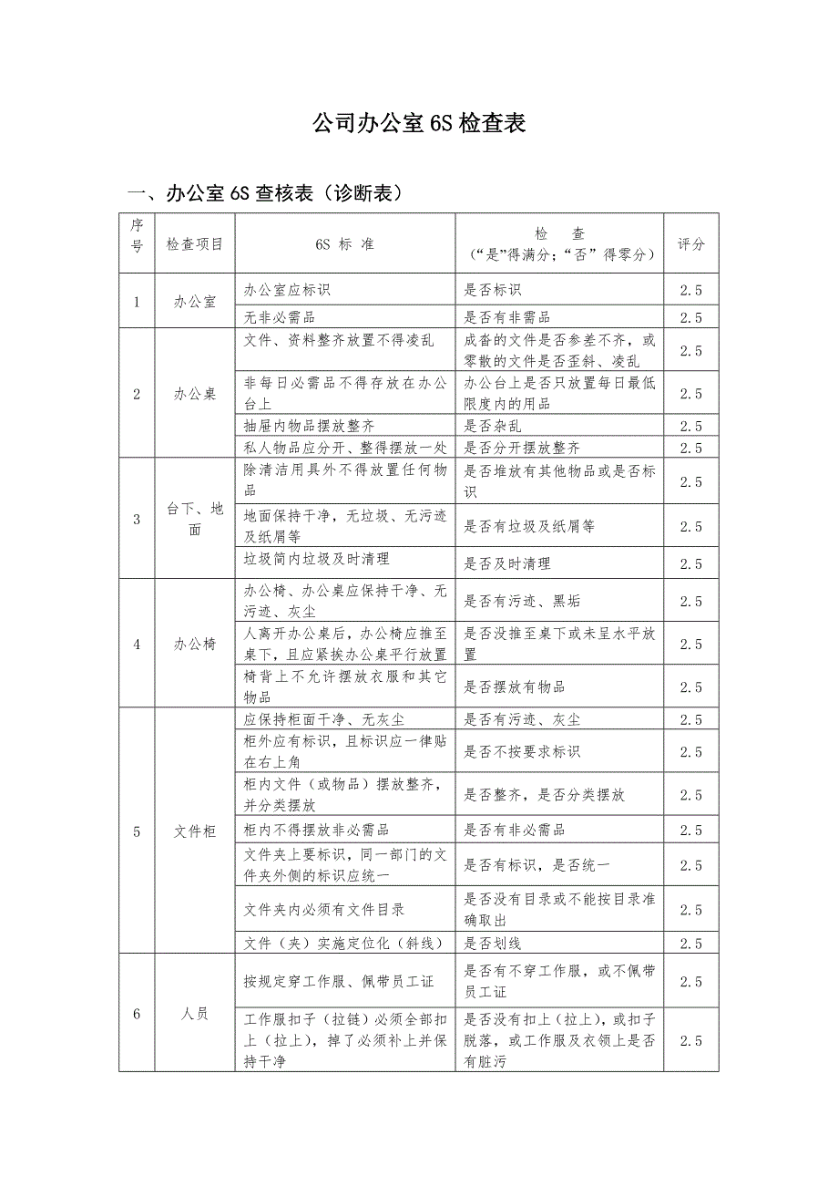 公司办公室6S检查表.doc_第1页
