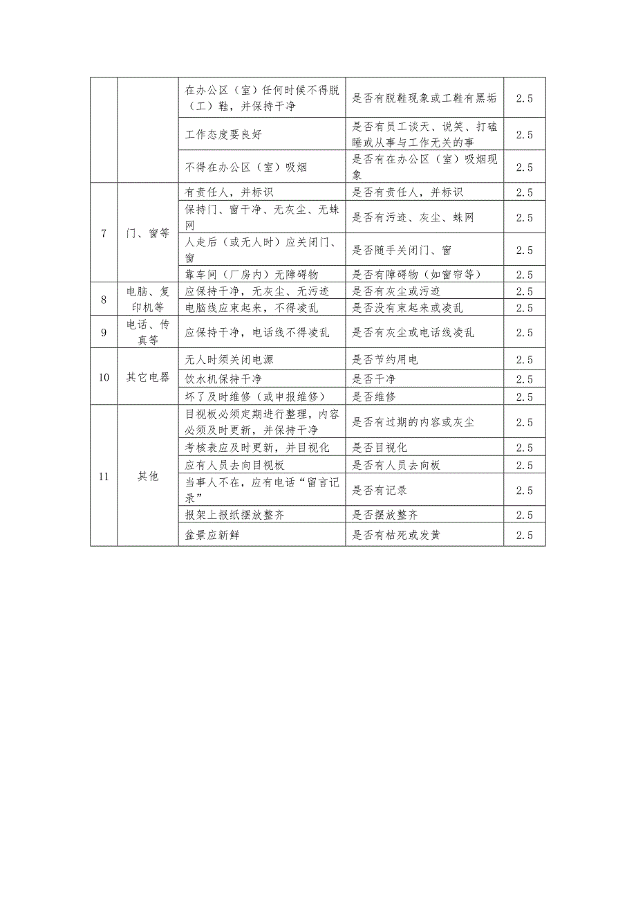 公司办公室6S检查表.doc_第2页