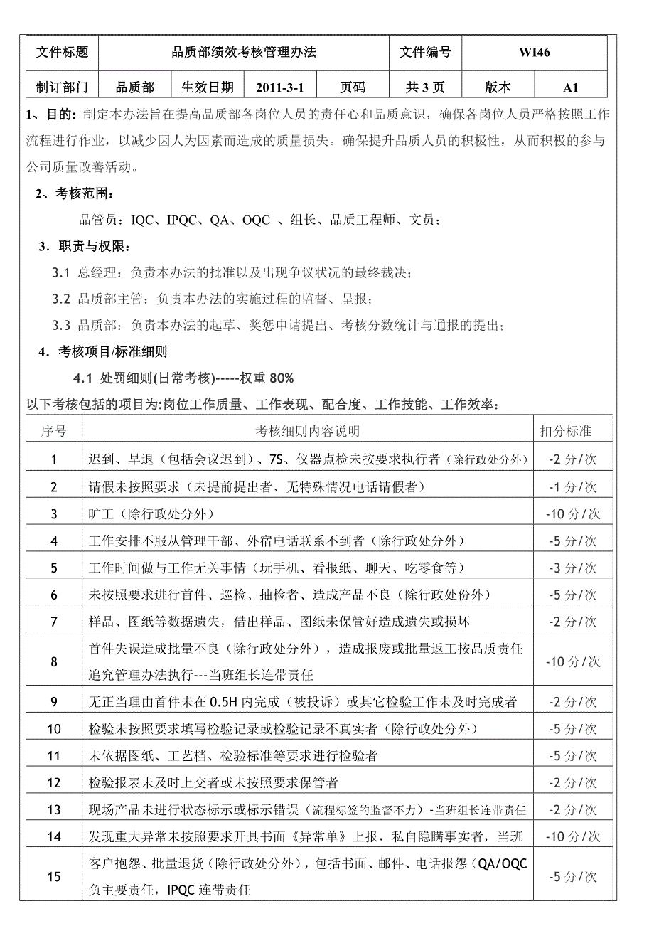 品管员绩效考核办法新.doc_第1页