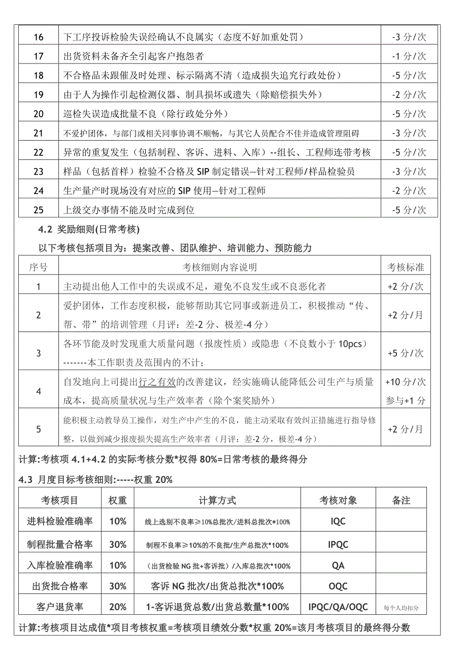 品管员绩效考核办法新.doc_第2页