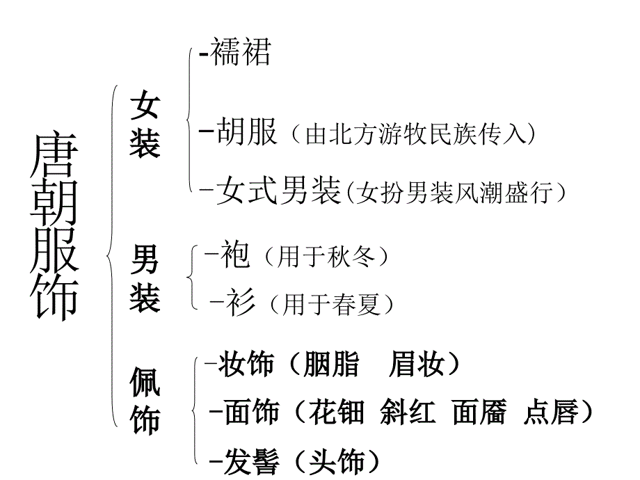 唐朝服饰PPT讲解.ppt_第2页