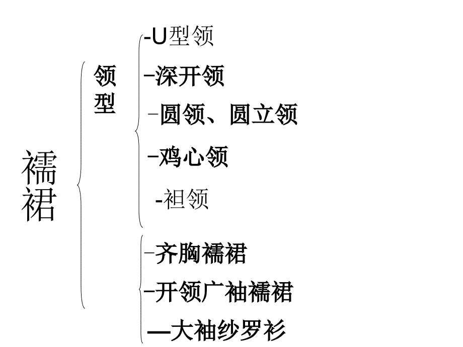 唐朝服饰PPT讲解.ppt_第3页