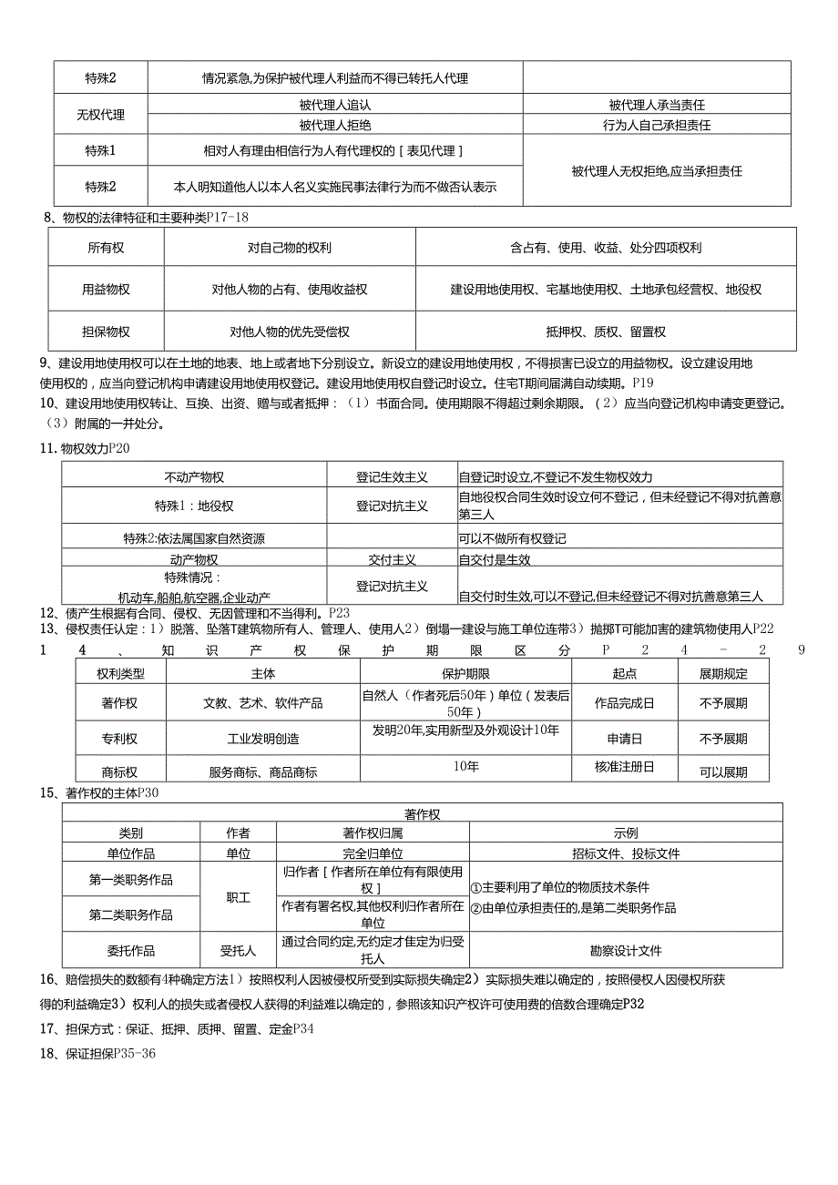 一级建造师《工程法规》考前10页纸总结.docx_第2页