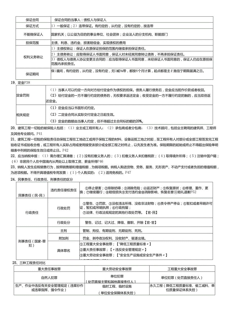 一级建造师《工程法规》考前10页纸总结.docx_第3页